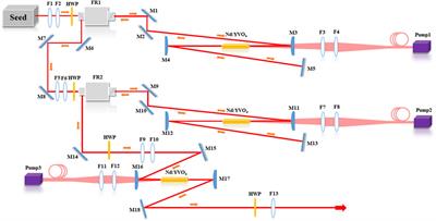 Frontiers | High Stability Industrial-Grade Nd: YVO4 Picosecond Laser ...